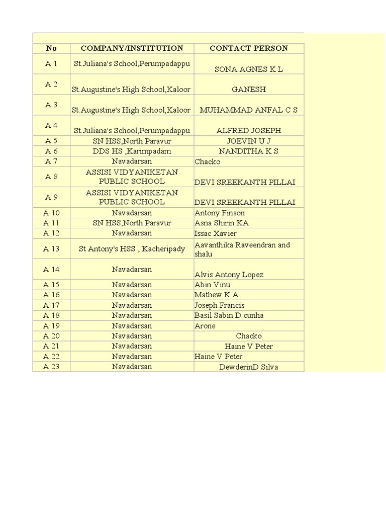 School and College Contact Directory | PDF | Biology | Nature