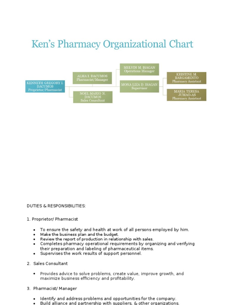 Pharmacy Roles and Responsibilities Overview | PDF | Pharmacy | Health Care