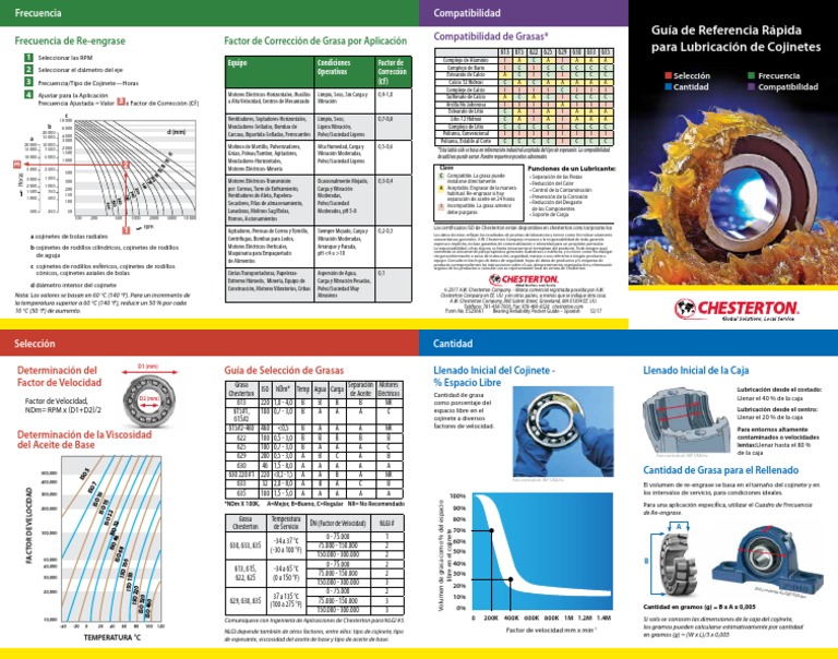 ES25661 Bearing Reliability Pocket GuideSPANISH PDF Materiales