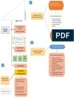 Petkonsep PBK Modul 1