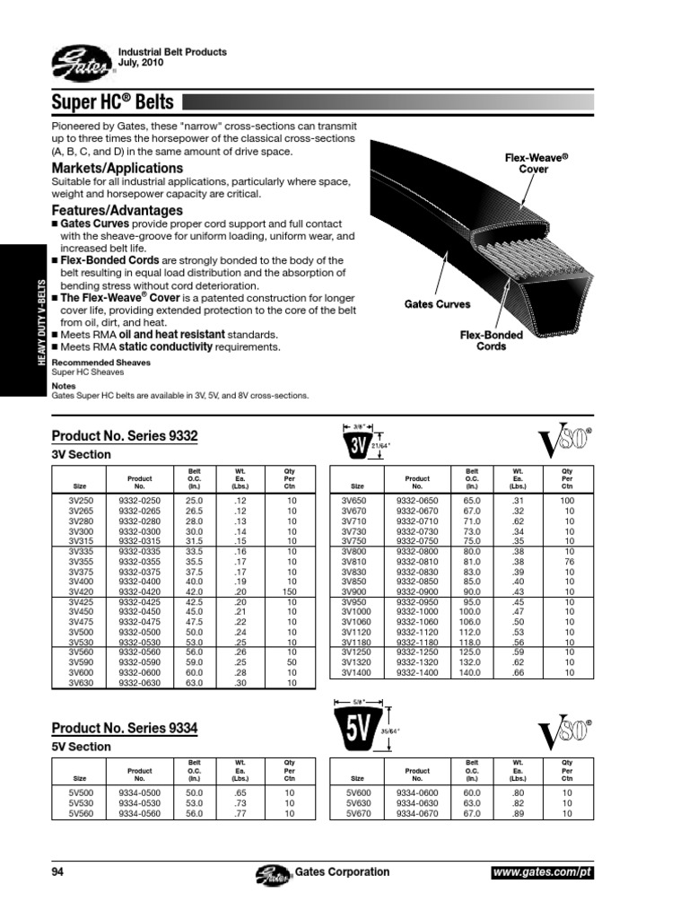 Gates Belts PDF PDF Belt (Mechanical) Manufactured Goods