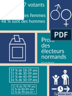 Profil des électeurs aux élections municipales 2020 en Normandie
