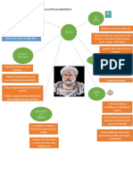 Mapa Mental Teoria de La Etica Aristoteles