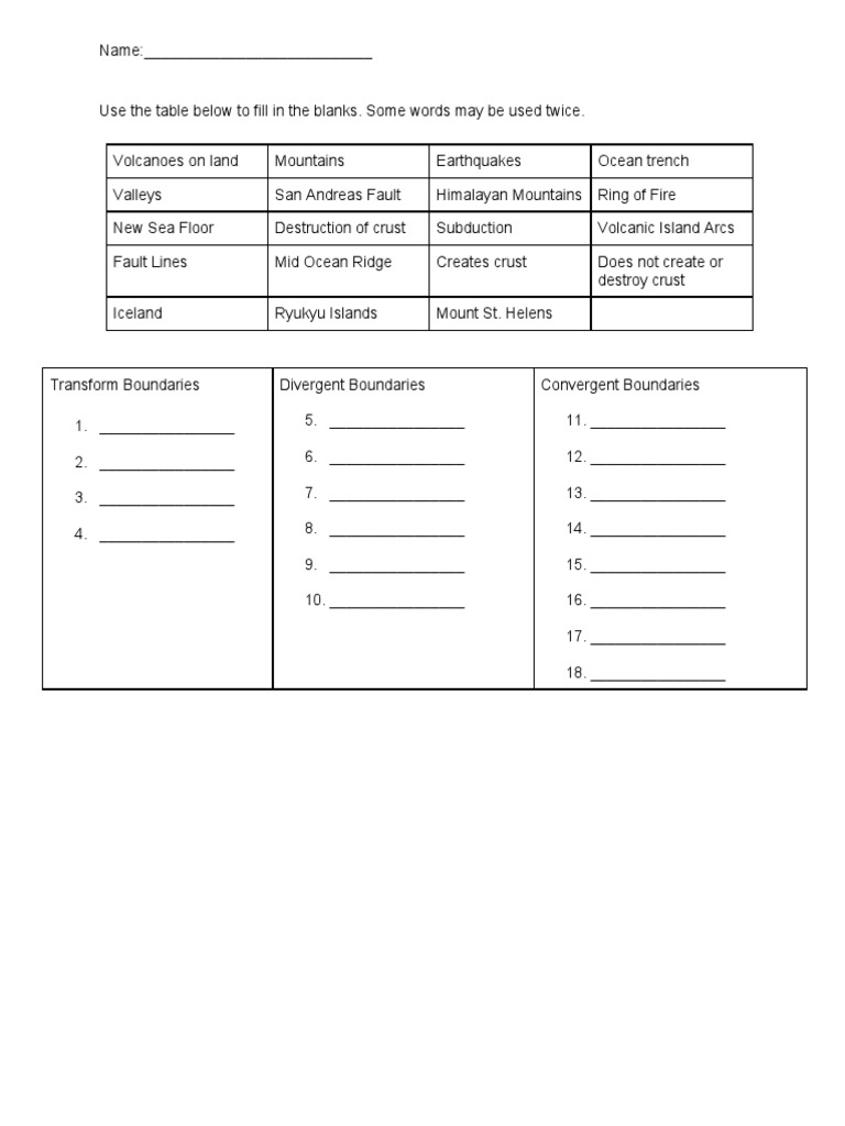 Plate Tectonic Boundaries Quiz