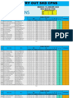 Hasil Try Out SKD CPNS 19 Januari 2020 PDF