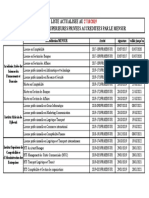 Liste Des Formations Supérieurs Privées Accréditées Par Le MENSUR