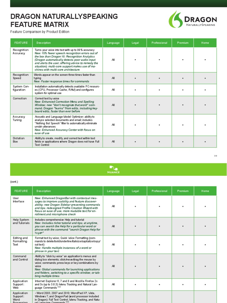 Dragon Naturally Speak in v11 ND 004125 | PDF | Speech Recognition ...