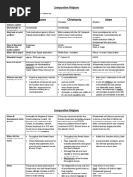 Comparative Religions Chart - Key