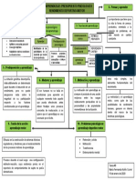 Aprendizaje Presupuesto Psicologico