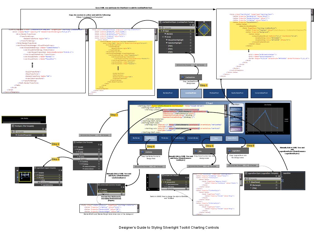 Styling Silverlight Charting Controls Guide | PDF | Extensible ...