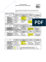 1819 teacher midyear self eval 2 