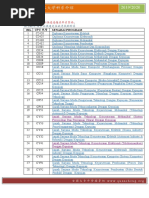 技大 UTeM 19/20 科系介绍