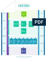 Mapa Procesos PERMODA