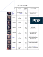 Historia de Portugal Completa para Imprimir 4ºano