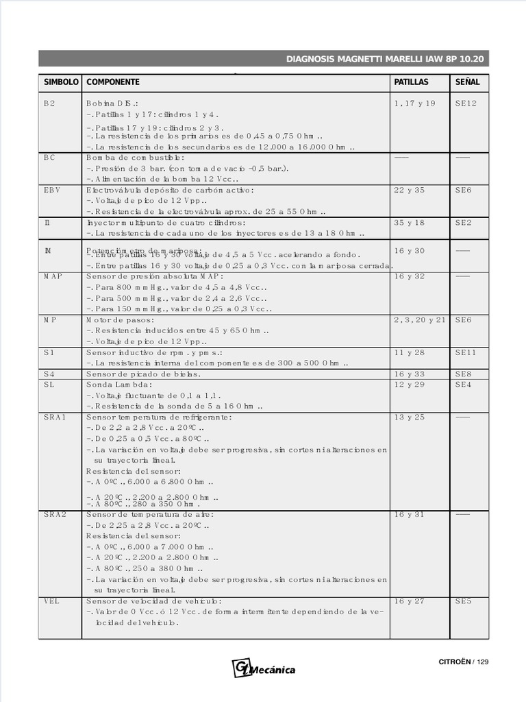 Magnetti Marelli Iaw 8p 20 | PDF