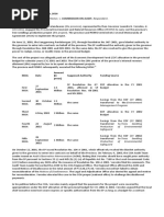 Case Digest Verceles Vs COA