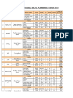 PMT Posyandu 2019