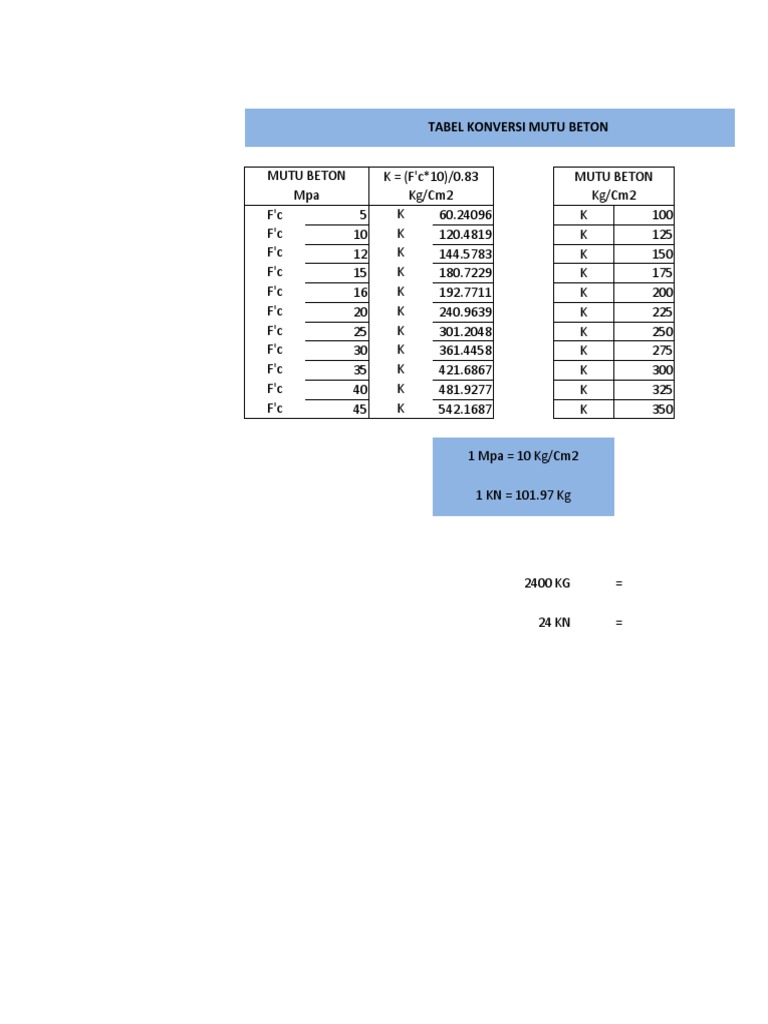 conversion-table-for-concrete-strength-grades-in-megapascals-mpa