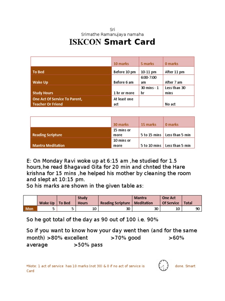 ISKCON Smart Card | PDF | Forms Of Vishnu | Hindu Literature