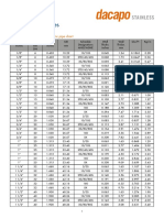 PVC Pipe Size Dimensions Chart