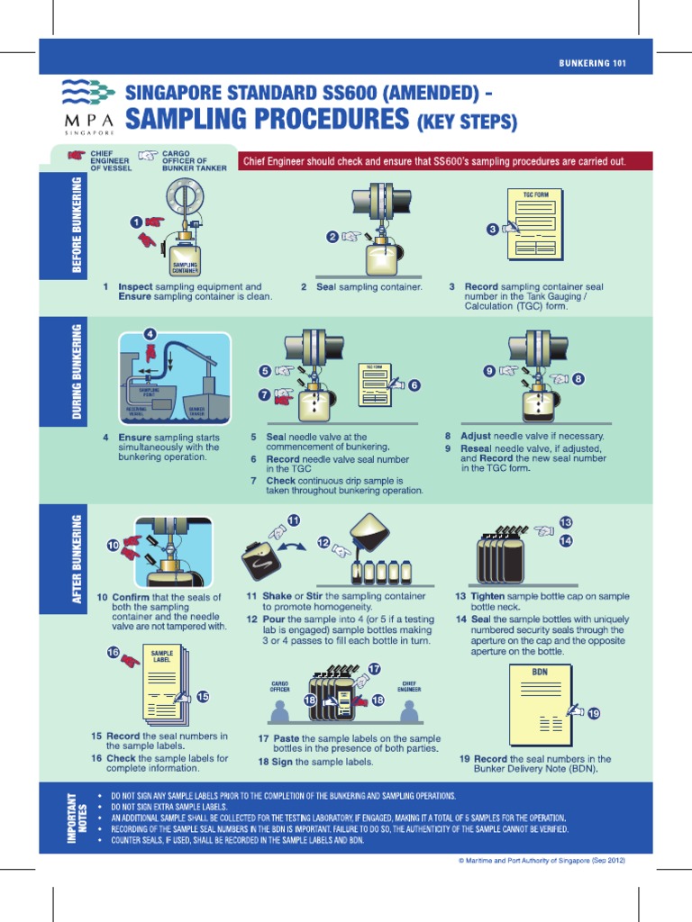 Sampling - Procedures MPA Singapore PDF | PDF