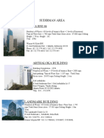 Daftar Gedung