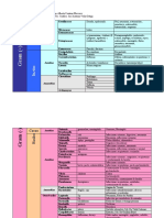 Clasificación Bacteriana por Carlos Alberto Centeno Moscoso