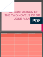 Comparison of Rizal's Novels Noli Me Tangere and El Filibusterismo