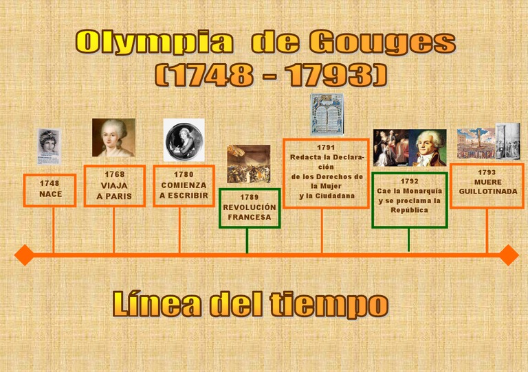 Línea de tiempo de Olympe de Gouges | PDF