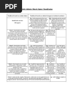British Athletics Muscle Injury Classification em Português