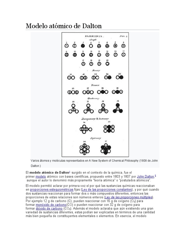 Postulados del modelo atómico de Dalton | PDF | Átomos | Orbital atómico