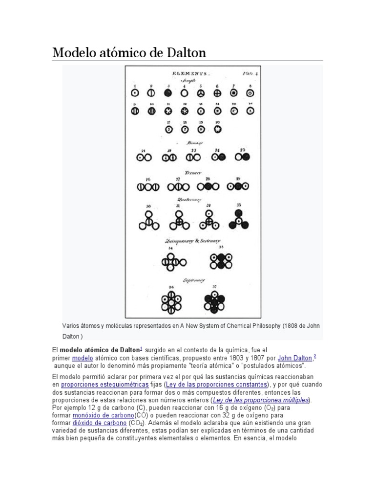 Modelo Atómico de Dalton | PDF | Átomos | Orbital atómico
