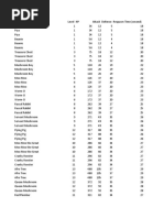 Seal Online Zen Monster Database