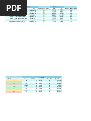 Dispatch Mileage Tracker Excel Spreadsheet-1.xlsx