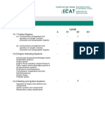 Propulsion Syllabus PDF