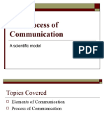 Communication Process