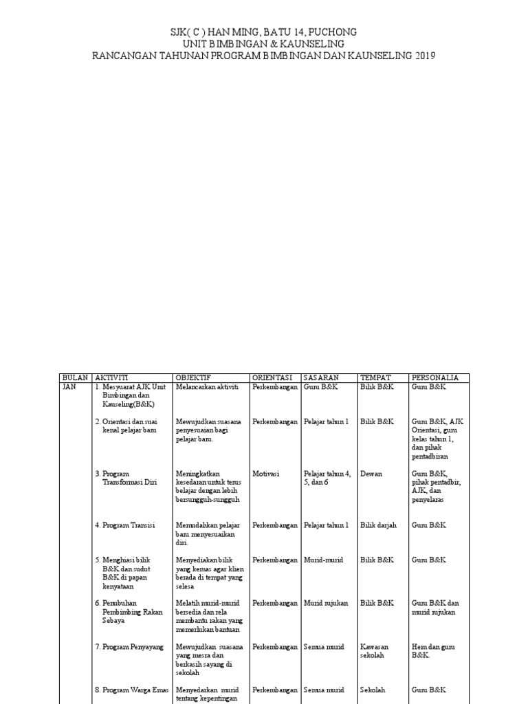 Rancangan Thnan B K 2019 Pdf