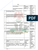 Permits PDF