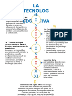 LINEA DE TIEMPO TE.pptx