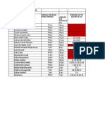 Hasil Ujian Akhir Tahfidz