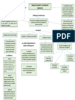 Mapa Conceptual Habilidades Gerenciales