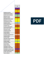 Notas Tercer Parcial PDF