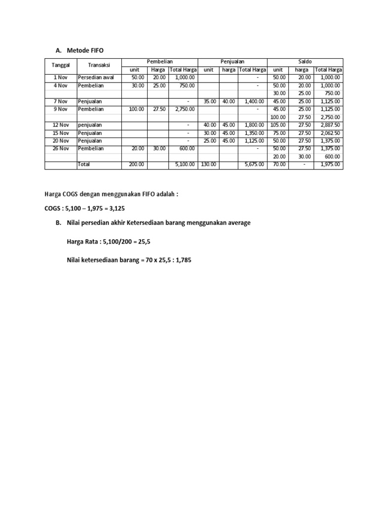 November Inventory Transactions Analysis | PDF