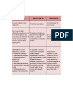 Rama Ejecutiva PDF