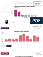 Presentación Gestión Nov_2019