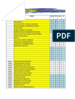 Fis Malla Curricular