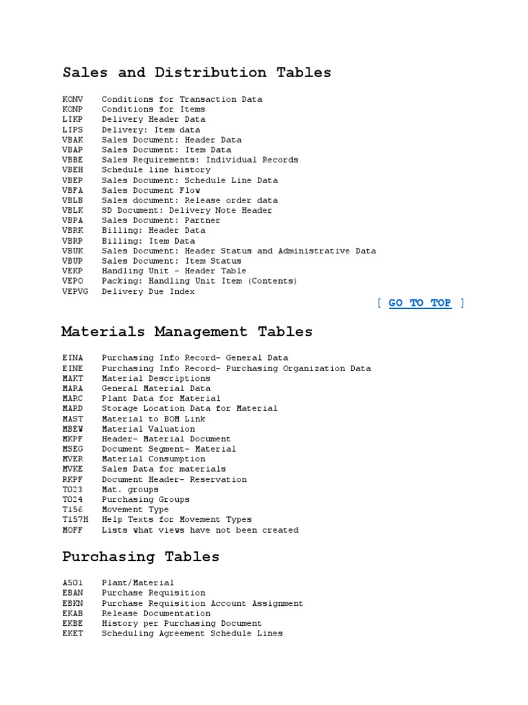 SAP Tables Overview by Module | PDF | Databases | Table (Database)