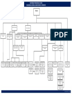 Organigrama Junio 2019