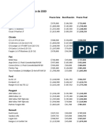 Los Descuentos en Cero Kilómetro de Marzo