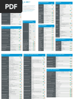 Red Hat Enterprise Linux 5, 6, 7 Cheat Sheet 2 PDF